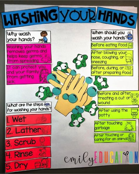 Fun Activities for Teaching Hand Washing - Emily Education Hand Washing Activities, Poster Interactive, Germs Activities, Kids Hygiene, Hands Craft, Interactive Anchor Charts, Hygiene Activities, Kindergarten Posters, Hand Washing Poster