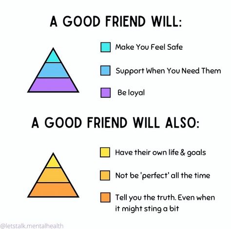 A good friend creates a sense of safety, offers support during tough times, and stays loyal. They maintain their individuality, pursue their own goals, and embrace imperfection. True friends value honesty, even when it’s uncomfortable, knowing it strengthens trust and fosters growth. Their actions reflect care and commitment, making the friendship meaningful and balanced. #goodfriends #friendship #support #safety #loyalty #honesty #trust #growth #care #commitment Maintaining Friendships, Love Motivational Quotes, Embrace Imperfections, Mental Health Therapy, Key To Happiness, Lets Talk, A Good Friend, The Friendship, March 5