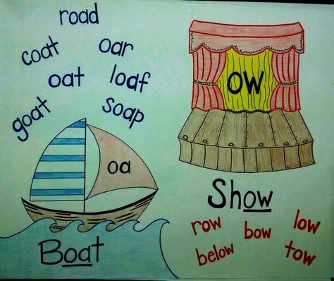 "oa" boat and "ow" show vowel teams anchor chart Ow Anchor Chart, Summer Self Portrait, Vowel Teams Anchor Chart, Vowel Pairs, Vowel Teams, Classroom Anchor Charts, Toddler Worksheets, Spelling Rules, Vowel Team