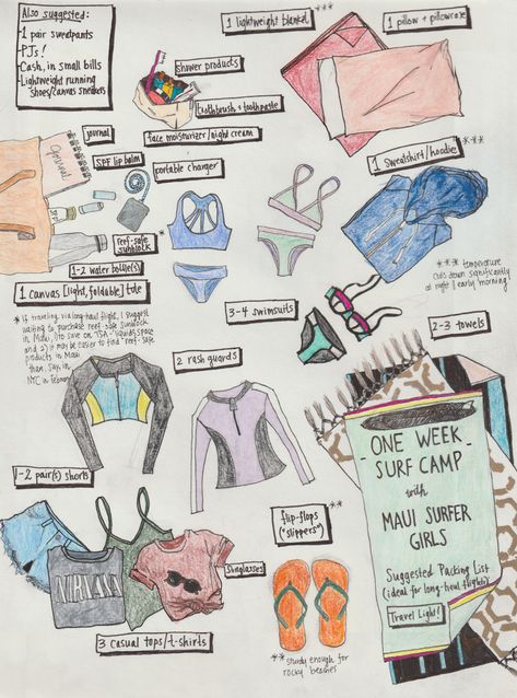 Packing up for your Women's Surf Camp and want to know what to bring? Check out our handy illustrated guide with online purchasing suggestions! Women’s Surf Style, What To Bring On School Camp, Things To Bring On Holiday, Women Surfer Style, What To Bring For Camping, Surf Trip Packing List, What To Bring To The Beach Aesthetic, Surf Camp Aesthetic, What To Bring To Camp