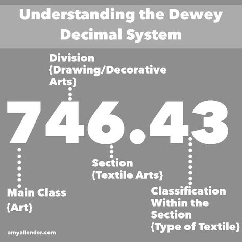 dewey decimal classification schedule - Google Search Dewy Decimal System Library, Library Technician, Reading Hacks, Dewey Decimal System, Library Lesson Plans, Library Media Specialist, Middle School Libraries, Library Work, Dewey Decimal