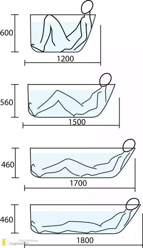 The Most Common Bathroom Sizes And Dimensions | Engineering Discoveries Common Bathroom, Bathroom Layout Plans, Bathroom Dimensions, Restroom Design, Interior Design Guide, Bathroom Size, Design Rules, Bathroom Layout, Furniture Details