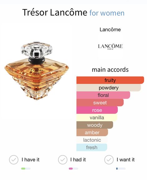 Perfumes Notes, Perfume Wardrobe, Perfume Suggestions, Tresor Lancome, Lancome Tresor, Perfume Business, Scents Perfume, Lancome Perfume, Perfume Notes