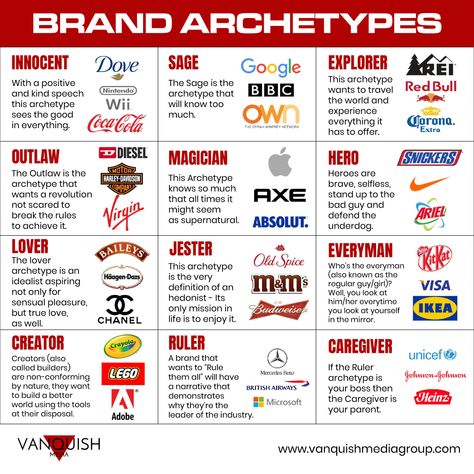 Maverick Brand Archetype, Magician Archetype, Brand Manifesto, Personality Chart, Brand Marketing Strategy, Business Branding Inspiration, Brand Personality, Brand Archetypes, Successful Business Tips