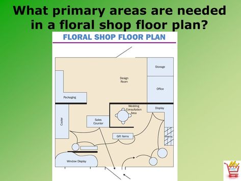 Floral Shop Floor Plan, Flower Shop Floor Plan Layout, Flower Shop Layout Plan, Flower Shop Floor Plan, Plant Window Display, Shop Floor Plan, Shop Architecture, Floor Plan With Dimensions, Store Interior Design