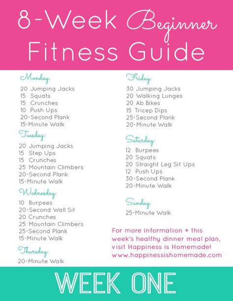 8-Week Beginner Fitness Jumpstart: Week One - No gym? No problem! This at-home workout also has a complete dinner menu guide and workout plan! Happiness is Homemade 8 Week Workout Plan, Beginner Fitness, Workout Morning, Workout Fat Burning, Beginner Pilates, Fitness Guide, Pilates Video, Weekly Workout Plans, Yoga Iyengar