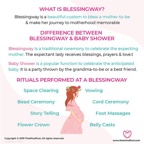 Womb Blessing Ceremony, Mothers Blessing Ceremony, Womb Blessing, Blessingway Ideas, Baby Blessing Party, Blessing Party, Mother Blessing, Goddess Party, Belly Dance Lessons