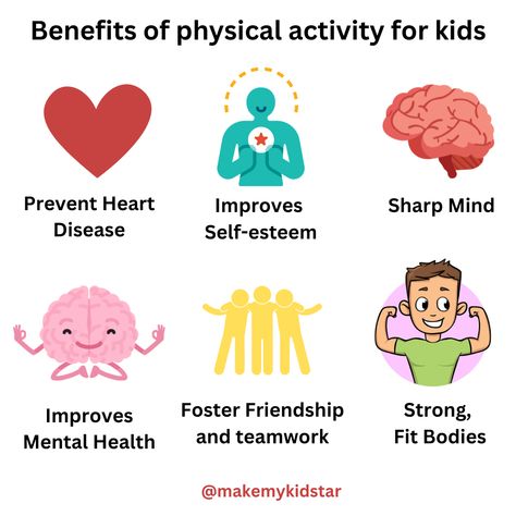 Benefits of physical activity for kids Physical Activity For Kids, Importance Of Physical Education, Benefits Of Physical Activity, Benefits Of Sports, Human Movement, Preschool Activities Printable, Pe Activities, Wattpad Background, Benefits Of Mindfulness