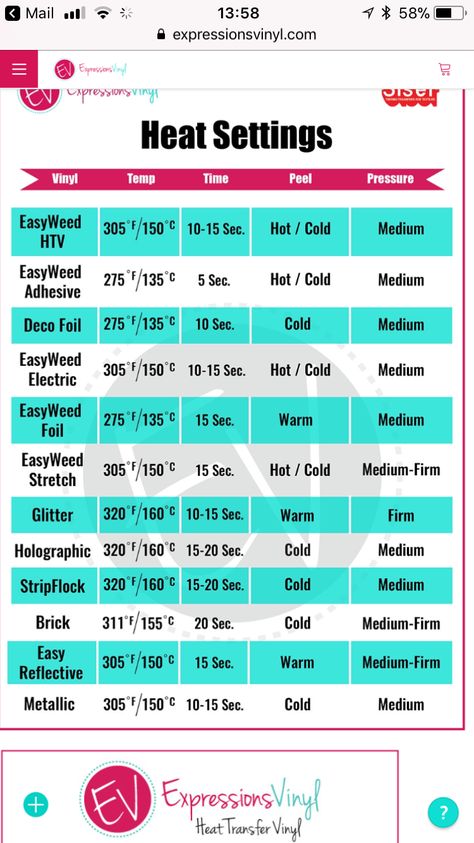 Heat press temp settings Heat Press Machine Tutorials, Heat Press Settings, Heat Press Projects, Cricut Cheat Sheets, Cricut Heat Transfer Vinyl, Cricut Heat Press, Expressions Vinyl, Cricut Help, Silhouette Cameo Crafts