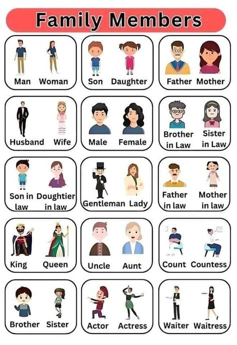 Family Vocabulary English, Vocabulary English, Common Core Ela, English For High School, 6th Grade Ela, Middle School English, English As A Second Language (esl), Mother Son, Brother Sister