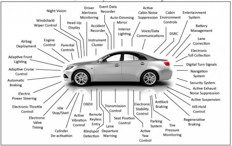 Image from Clemson University Vehicular Technology Lab Technology Lab, Mobile Mechanic, Automobile Technology, Power Electronics, Pub Set, Automotive Engineering, Clemson University, Mercedes Car, Engineering Student