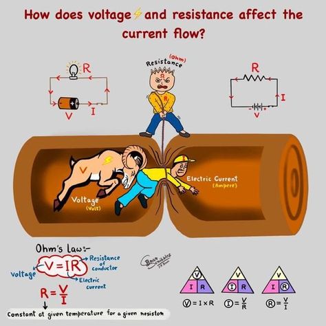 Electrical Engineering Books, Exams Memes, Ohms Law, Home Electrical Wiring, Electrical Services, Electrical Problems, Learn Facts, Electrical Projects, Engineering Student