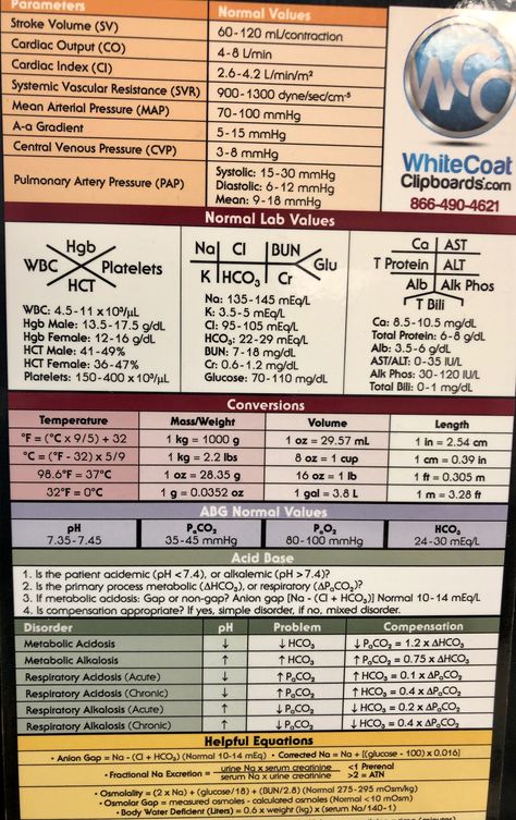 Central Venous Pressure, Normal Values, Periodic Table, Nursing