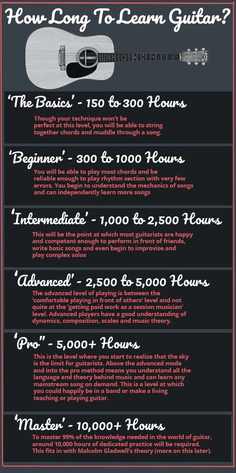 Ever thought of learning the guitar? Here is a good idea of how long it will take. I start as a beginner, turning 40 this year, and track my progress through to a competent guitarist. Along the way, I pass on tips to help and inspire others thinking about taking the same path. Join me on the guitar journey. Learn Tattooing, Learn Guitar Beginner, Classical Guitar Lessons, Learn Acoustic Guitar, Guitar Classes, Learn Guitar Chords, Basic Guitar Lessons, Guitar Lessons Songs, Music Theory Guitar