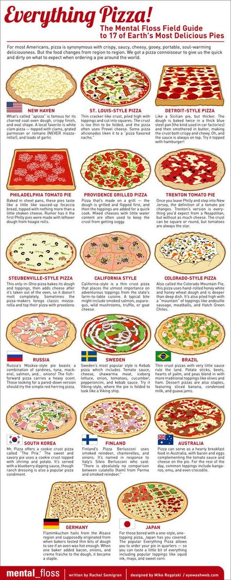 Makanan Rendah Kalori, Types Of Pizza, Pizza Pie, Food Info, Love Pizza, Delicious Pies, Pizza Party, Food Facts, Good Pizza