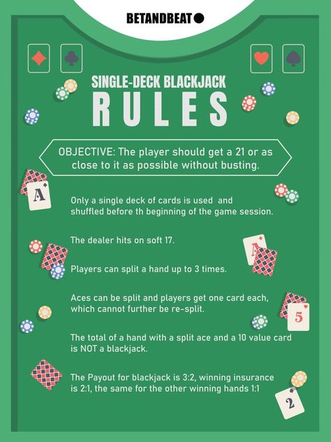 How To Play Blackjack For Beginners, How To Play Poker, Blackjack Rules, Poker Tips, Blackjack Tips, Casino Aesthetic, Casino Tips, Poker Hands Rankings, Poker Hands