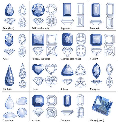 Michigan Mineralogical Society | Resources | Geology Infographics Gems Drawing, Diamond Sketch, Gem Drawing, Jewel Drawing, Jewelry Sketch, Diy Wire Jewelry Rings, Gemstones Chart, Pencil Techniques, Bargello Quilts