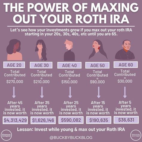 Ira Account Investing, How To Start A Roth Ira, Brokerage Account Investing, 401k Aesthetic, Roth Ira For Beginners, Financial Tips For 20s, 401k Vs Roth Ira, Ira Roth, Roth Ira Investing