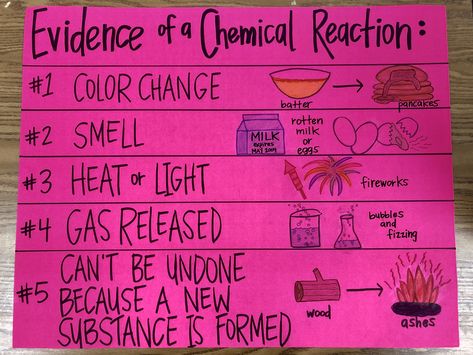 Anchor Chart: Evidence of a Chemical Reaction... use to teach the difference between physical and chemical changes. Change Worksheet, Physical And Chemical Changes, Chemical Change, Chemical And Physical Changes, Middle School Science Classroom, Science Anchor Charts, Science Room, Chemical Science, 7th Grade Science