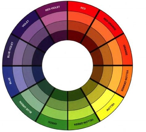 colorwheel2 Green Concealer, Makeup Ojos, Makeup Color Wheel, Opposite Colors, Color Meanings, I Love Makeup, Color Wheel, Colorful Makeup, Up Girl