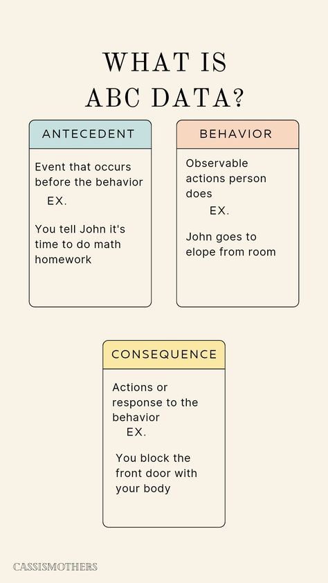 Abc Data Tracking, Adolescent Therapy Activities, Rbt Resources, Applied Behavior Analysis Activities, Aba Notes, Behavioral Specialist, Applied Behavior Analysis Training, Aba Materials, Aba Training