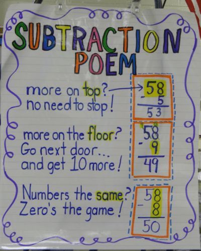 First Grade Anchor Charts, Math Charts, Classroom Anchor Charts, Math Writing, Math Anchor Charts, Math Strategies, Second Grade Math, Math Projects, Math Methods