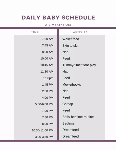 Baby Charts, Newborn Routine, Baby Chart, Baby Feeding Chart, Baby Notes, Newborn Schedule, Baby Routine, Newborn Baby Care, Parent Tips