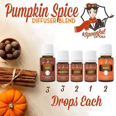 Pumpkin Spice Diffuser Blend Young Living Diffuser Blend Snoring Essential Oils, Young Living Oils Recipes, Living Oils Recipes, Fall Essential Oils, Essential Oils 101, Essential Oil Remedy, Young Living Essential Oils Recipes, Essential Oils Herbs, Essential Oil Diffuser Recipes