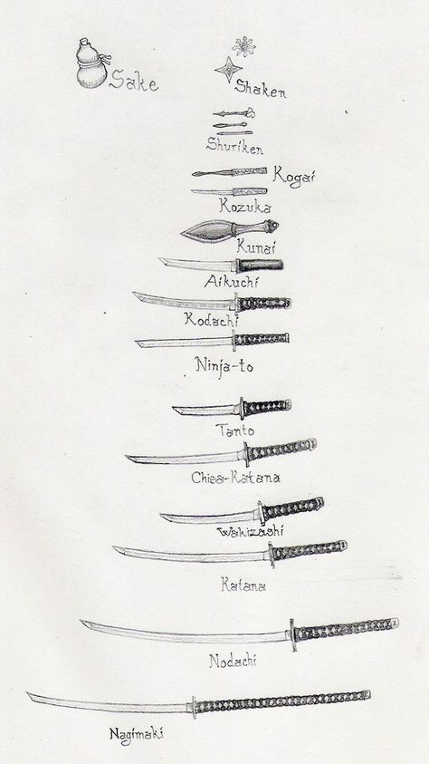 Types Of Japanese Swords, Samurai Art Reference, Japanese Art Reference, Modern Samurai Character, Samurai Art Drawing, Swords Japanese, Japanese Samurai Art, Japanese Reference, Japanese Samurai Swords