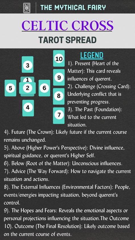 The Caltic Cross originated in Europe and is featured in Arthur Waite's "A Pictorial Key to the Tarot". The spread reveals a current situation, challenges, past, future, guidance, influences, and outcomes to a situation. Join us for a FREE Celtic Cross Tarot reading! Namaste! Celtic Cross Tarot Spread, Best Tarot Decks, Celtic Cross Tarot, Tarot Spread, Tarot Card Meanings, Celtic Cross, Spiritual Guidance, Tarot Spreads, Self Awareness