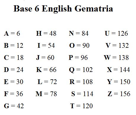 english+gematria.gif (460×390) Gematria Sacred Geometry, Gematria Numerology, Numerology Calculation, Chart Astrology, Birth Chart Astrology, Esoteric Art, Hebrew Bible, Free Web Hosting, Space Pictures