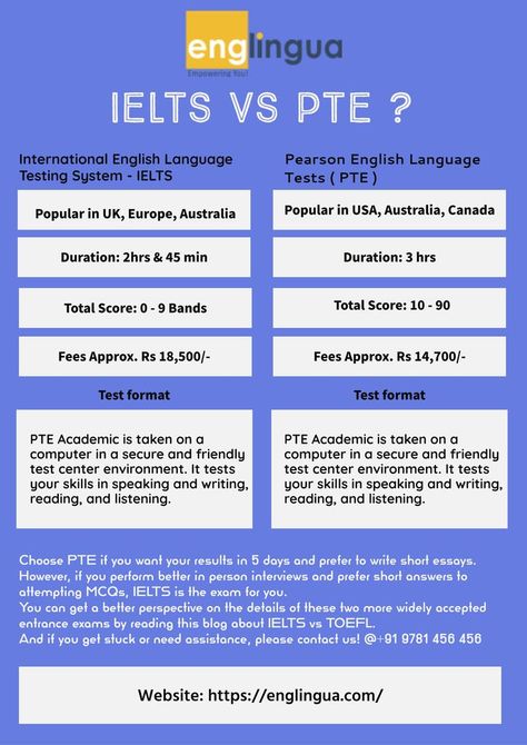 Ielts Academic, Pte Exam, Pte Academic, Ielts Writing, English Language, Writing