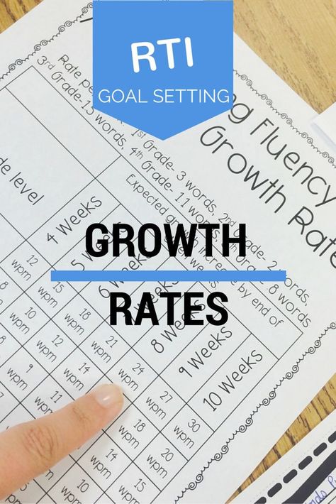 Ambitious Growth Rates and RTI Goals - How do I use ambitious growth rates to set RTI goals?  Read all about it! Rti Interventions Elementary, Rti Interventions, Response To Intervention, Quick Writes, Literacy Coaching, Reading Specialist, Progress Monitoring, Instructional Coaching, 3rd Grade Reading