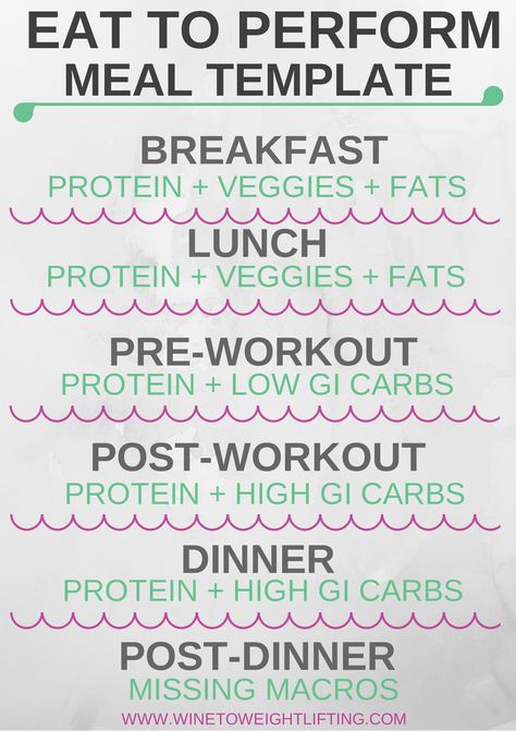 Basic meal template for Eat to Perform, an ideal diet for those who Crossfit or do any sort of weight training or resistance training. Diet is based on carb loading around your workouts and not restricting anything. Most people need to eat more calories! For more diet and exercise tips, check out @winetoweights at www.winetoweightlifting.com Meal Template, Eat To Perform, Carb Loading, Pre Workout Protein, Post Workout Protein, Recipe Template, Diet And Exercise, Exercise Tips, Resistance Training