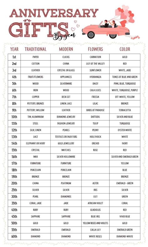 Anniversary Gifts Year By Year, Wedding Anniversary First Year, Gifts For Him On Anniversary, Anniversary List By Year, Anniversary Stones By Year, Best Gift For Anniversary For Him, Anniversary Materials By Year, Traditional And Modern Anniversary Gifts, Modern Anniversary Gifts By Year