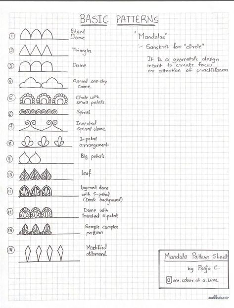 Types Of Mandalas, Indian Designs Pattern Art Easy, Zentangle Basic Patterns, Basic Of Mandala Art, Mandala Basic Design, Mandala Workshop Ideas, Mandala Basic Patterns, Basic Mandala Design, Basic Mandala Art