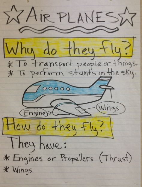 Airplanes. Airplanes For Preschool, Airplane Unit Study, Airplane Lesson Plans Preschool, Airplane Inquiry Kindergarten, Preschool Airplane Theme, Airplane Science Preschool, Preschool Airplane Craft, Things That Fly Preschool Theme, Airplane Preschool Activities