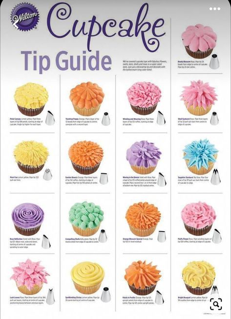 Piping Ideas, Simple Cupcakes, Cupcake Decorating Techniques, Frost Cupcakes, Cupcakes Design, Decorated Cupcakes, Cupcake Bouquets, Decoration Patisserie, Frosting Techniques