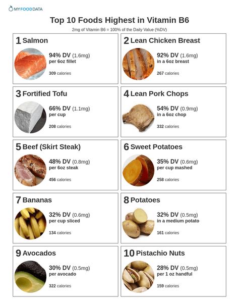 B6 Foods, Vitamin B6 Foods, Vitamin B Foods, B12 Foods, Vitamin Rich Foods, Vitamin A Foods, B12 Deficiency, Vitamin B12 Deficiency, Soy Recipes