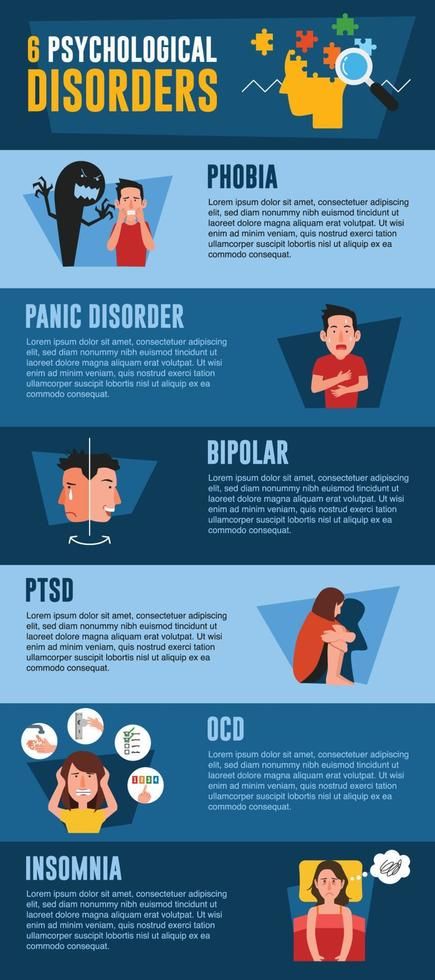 Psychological disorders infographic Infographic Psychology, Psychology Infographic, Psychology Posters, Introduction To Psychology, Project Cover, Conduct Disorder, Project Cover Page, Standee Design, Information Visualization