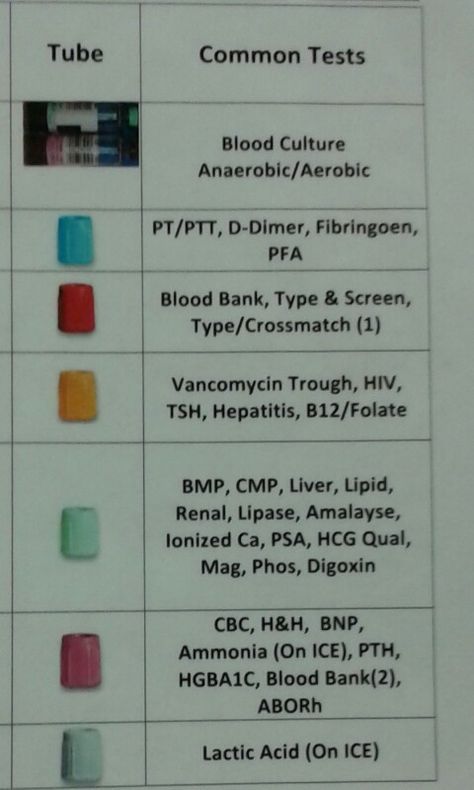 Phlebotomy Tubes And Tests, Blood Collection Tubes Chart, Lab Tubes Cheat Sheet, Phlebotomy Tubes, Phlebotomy Tips, Phlebotomy Notes, Blood Compatibility, Blood Drawing, Phlebotomy Study