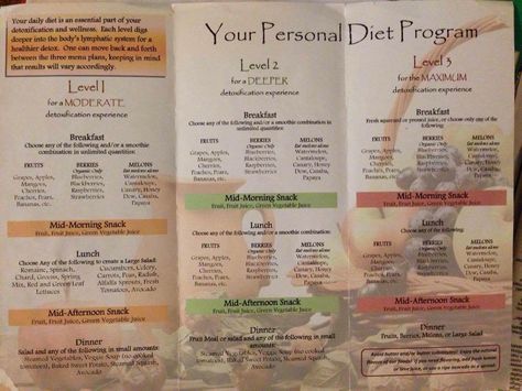 So you’ve realized you’re a frugivore... Dr Morse Diet, Robert Morse Diet, Dr Robert Morse Recipes, Dr Robert Morse, Dr Morse, Alkaline Herbs, Robert Morse, Smoothie Combinations, Gluten Free Plant Based