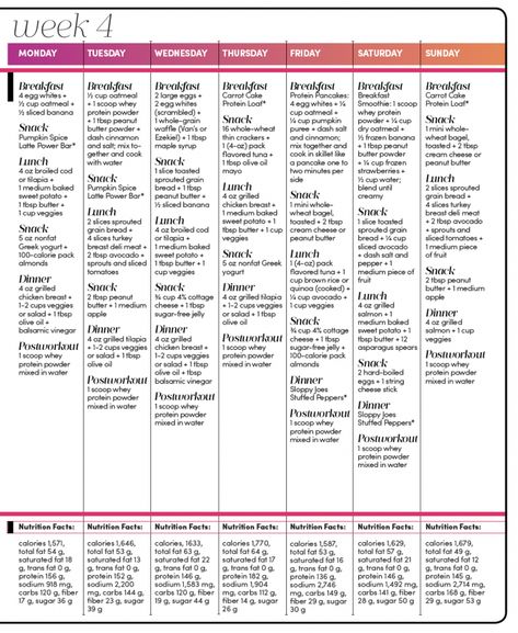 The 4-Week Muscle-Up Meal Plan | Oxygen Mag Csiro Recipes, Muscle Gain Diet, Carb Cycling Meal Plan, High Protein Meal Plan, Macro Meal Plan, Pumpkin Snack, Food To Gain Muscle, Protein Meal Plan, Carb Cycling Diet