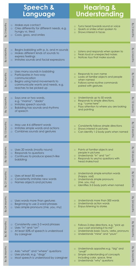 Birth - 36 months receptive and expressive language milestones. Speech Language Pathology Grad School, Language Milestones, Receptive Language Activities, Speech Therapy Activities Language, Early Childhood Education Resources, Developmental Activities, Speech Therapy Tools, Early Intervention Speech Therapy, Medical School Life