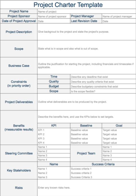 Program Management Template, Prince2 Projects Management, Project Management Office Pmo, Creative Project Management, Program Management Dashboard, Project Management Organization, Project Charter Templates, Project Management Infographic, Agile Project Management Templates