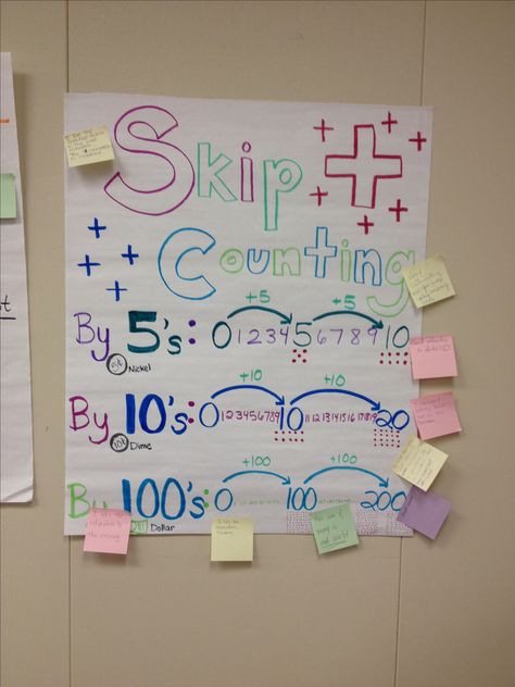 Skip counting explanation and visual Skip Counting Anchor Chart 2nd Grade, Skip Count Anchor Chart, Skip Counting Anchor Chart, Skip Counting Activities, Math Charts, Math Journal, Skip Counting, Clever Classroom, Math Multiplication