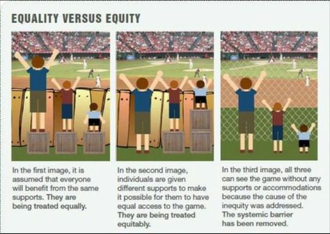 Equality Equity & removal of systemic  barriers Differentiated Instruction, Character Education, Future Classroom, School Counseling, Social Work, Classroom Organization, Social Justice, Social Skills, Classroom Management