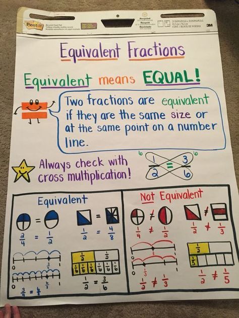 Equivalent Fractions (anchor chart) Equivalent Fractions Anchor Chart, Fractions Anchor Chart, Teaching Fractions, Math Charts, Math Anchor Charts, Equivalent Fractions, Education Positive, Fourth Grade Math, Math School