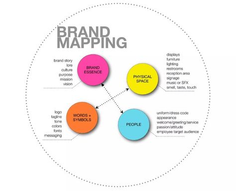 The Brand Strategy Roadmap: How To Guide Your Brand’s Successful Future - Whyletz | Strategic Brand Management Company | UAE | INDIA Consultant Branding, Strategy Roadmap, Strategic Roadmap, Space Music, Map Template, Branding Process, Social Media Marketing Plan, Branding Strategy, Brand Strategist