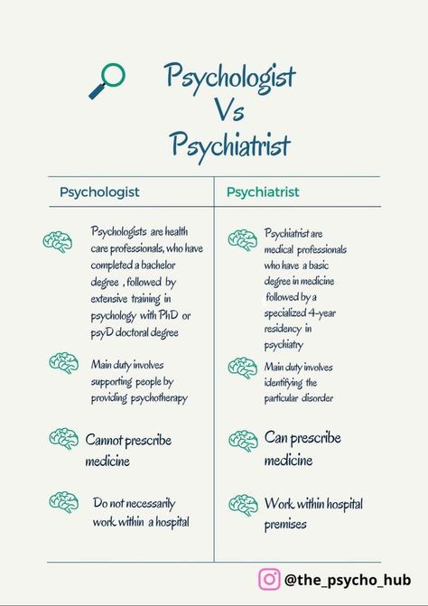 Psychologist And Psychiatrist, Psychologist Vs Psychiatrist, Psychological Facts Disorders, Majoring In Psychology, Psychiatrist Study Notes, Psychology Major Tips, Psychology Notes Ideas, Psycology Tips Study, Psychiatrist Quotes